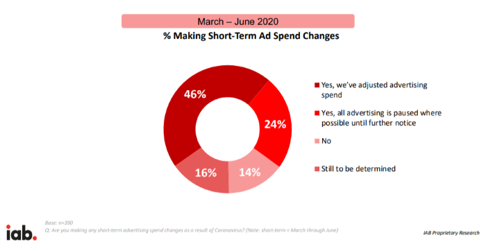 IAB research