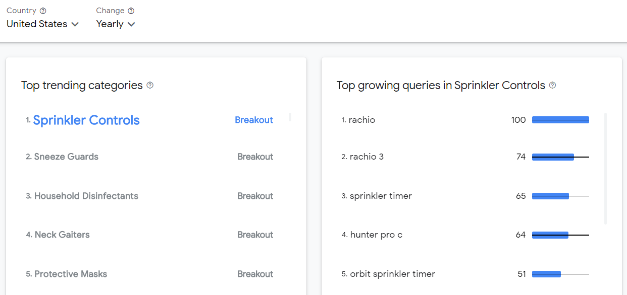7 Google Tools to Use When Conducting Keyword Research Today
