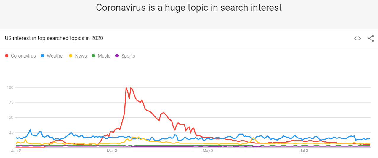 think with google research tools