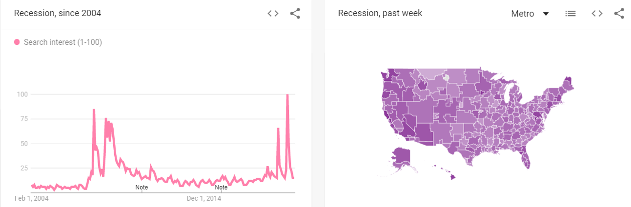 think with google research tools