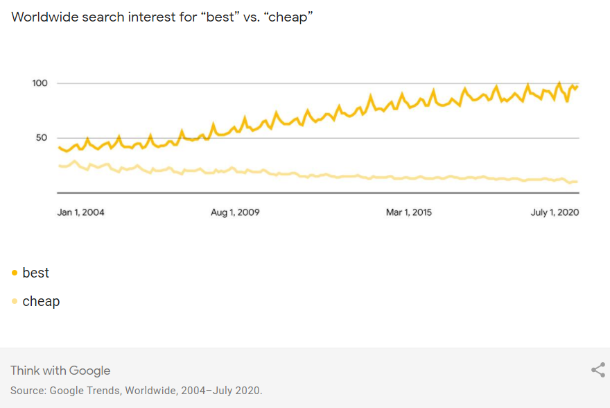 think with google research tools