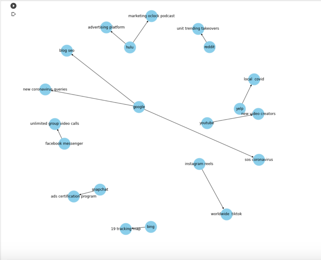 An Introduction to Natural Language Processing with Python for SEOs