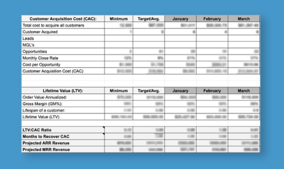 LTV - CAC - SaaS Non-Trial