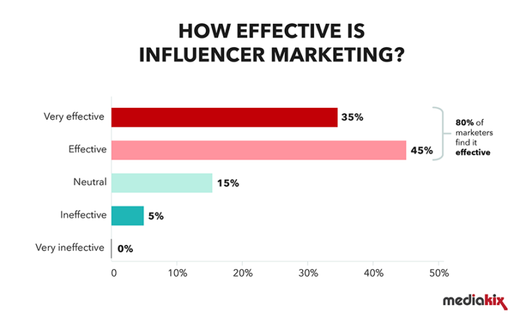 How To Promote Your Store On Instagram & Increase Sales