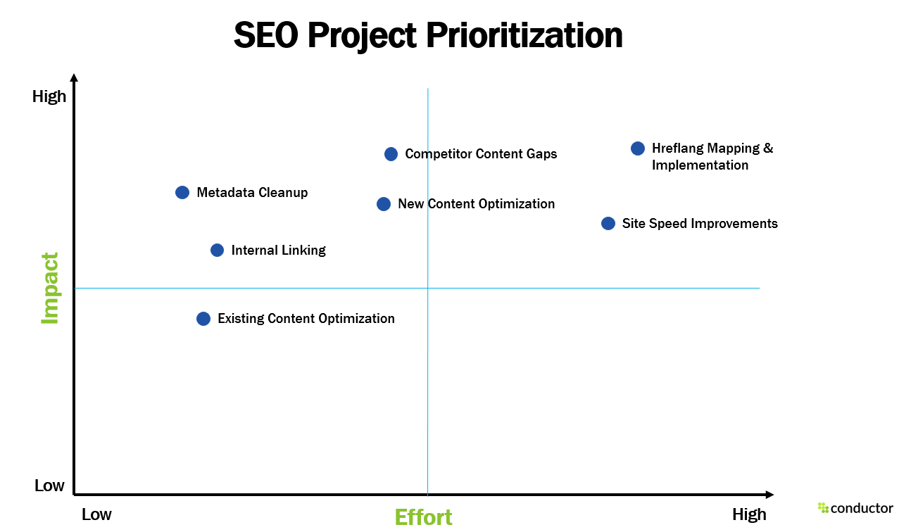 How to Build &#038; Scale a Program for Global SEO Success