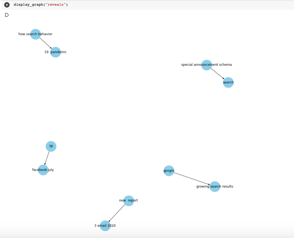An Introduction to Natural Language Processing with Python for SEOs