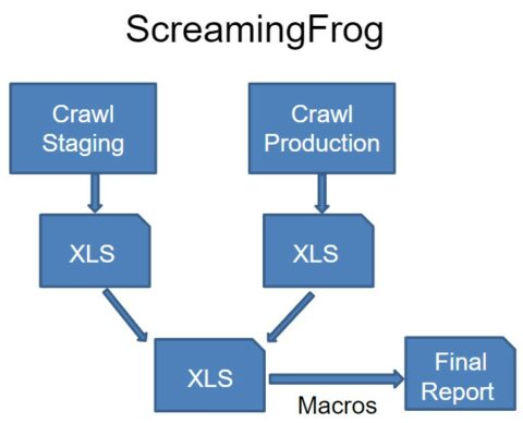 Screaming-Frog QA