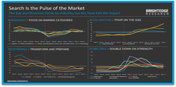 Search is the Pulse of the Market - BrightEdge Research