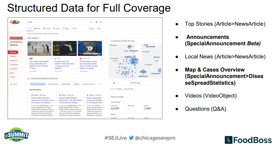 Structured data for full coverage
