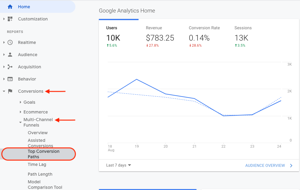 Screenshot of where to find the top conversion path report in Google Analytics