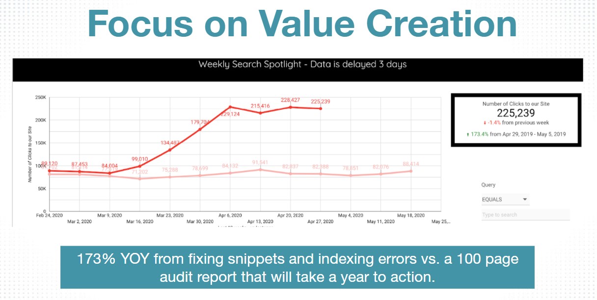 Value Creation