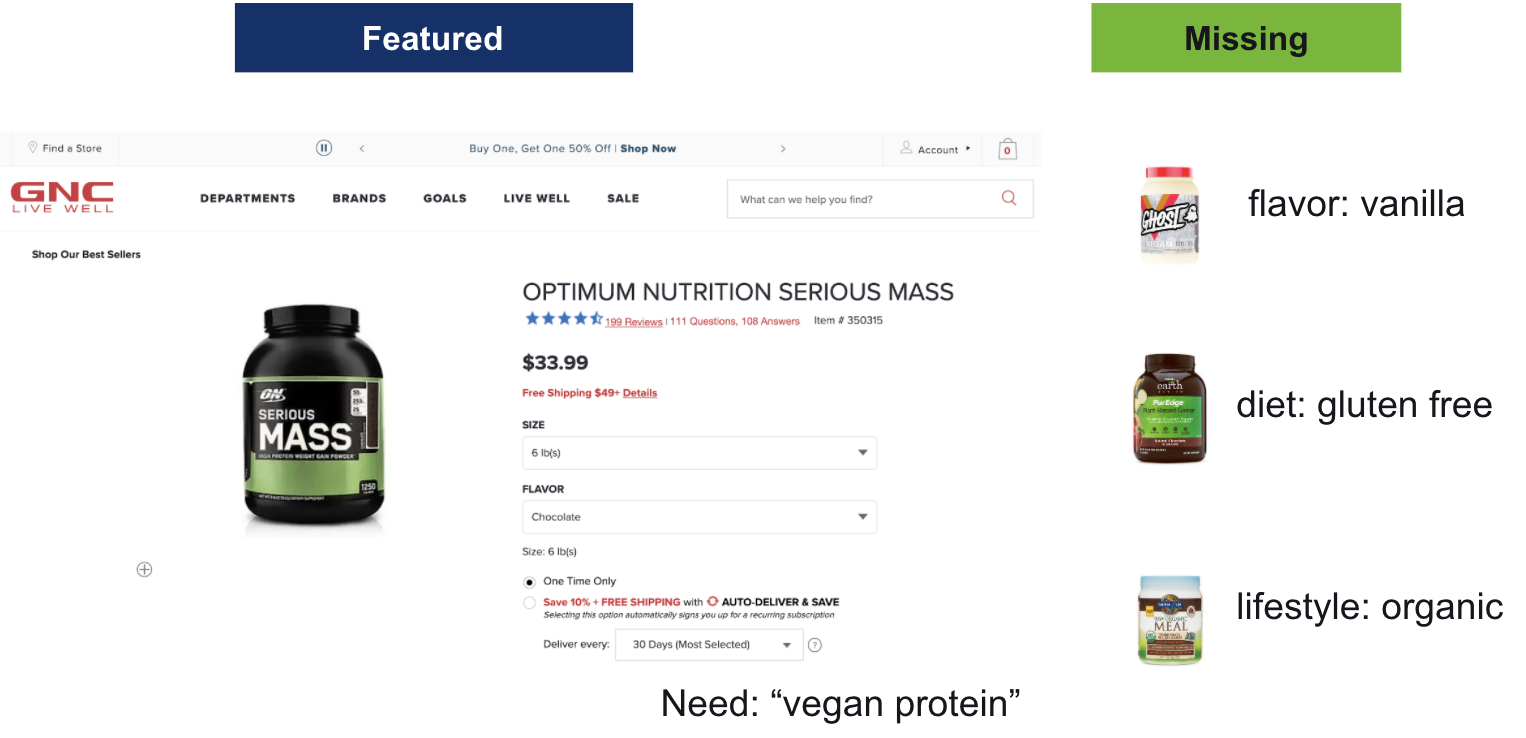 Vegan protein