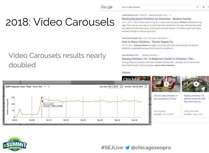 Video carousels