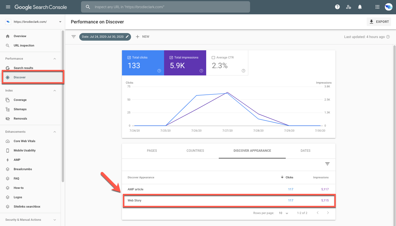 web story wordpress plugin google discover performance