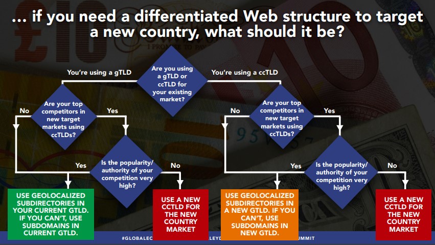 web structure