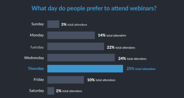The Ultimate Guide to Webinars: 41 Tips for Successful Webinars
