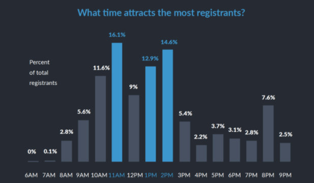 The Ultimate Guide to Webinars: 41 Tips for Successful Webinars