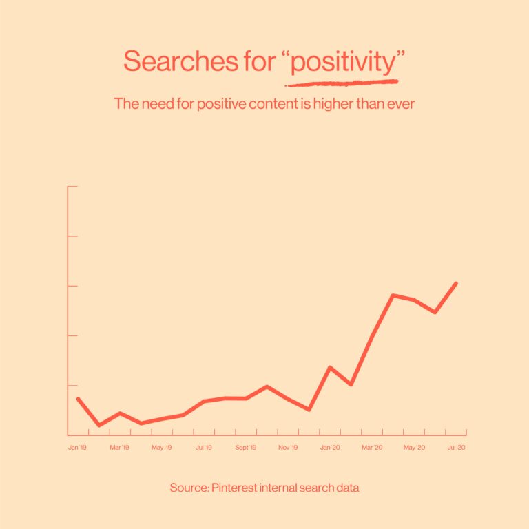 Pinterest Search Trends for Fall 2020