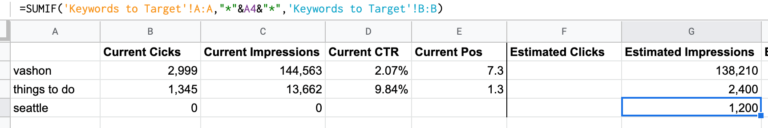 Using SUMIF to lookup keyword impressions