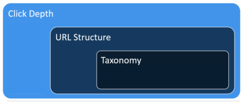 Components of internal link power