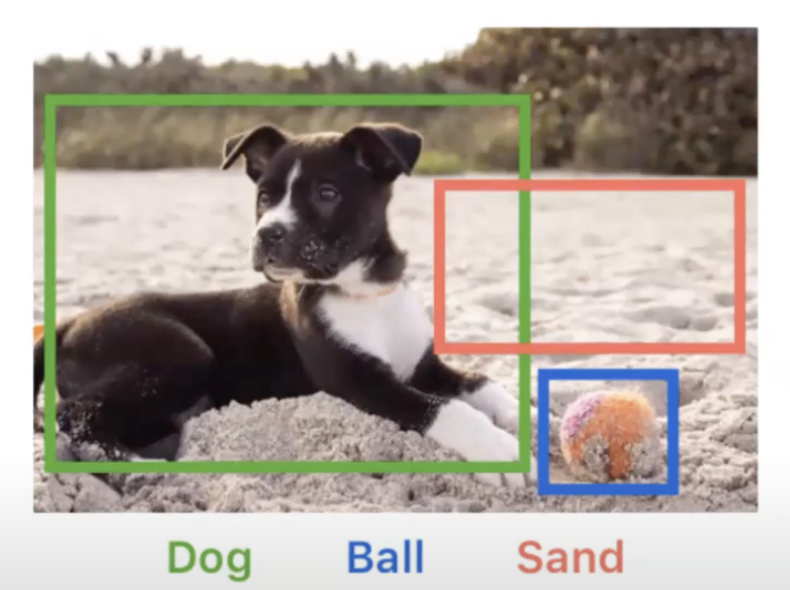 Computer Vision Example