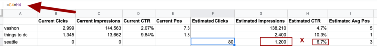 Estimating ROI calculating clicks from estimated CTR