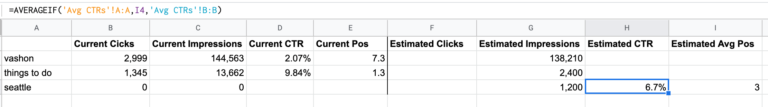 using AVERAGEIF formula to lookup CTR for average position.