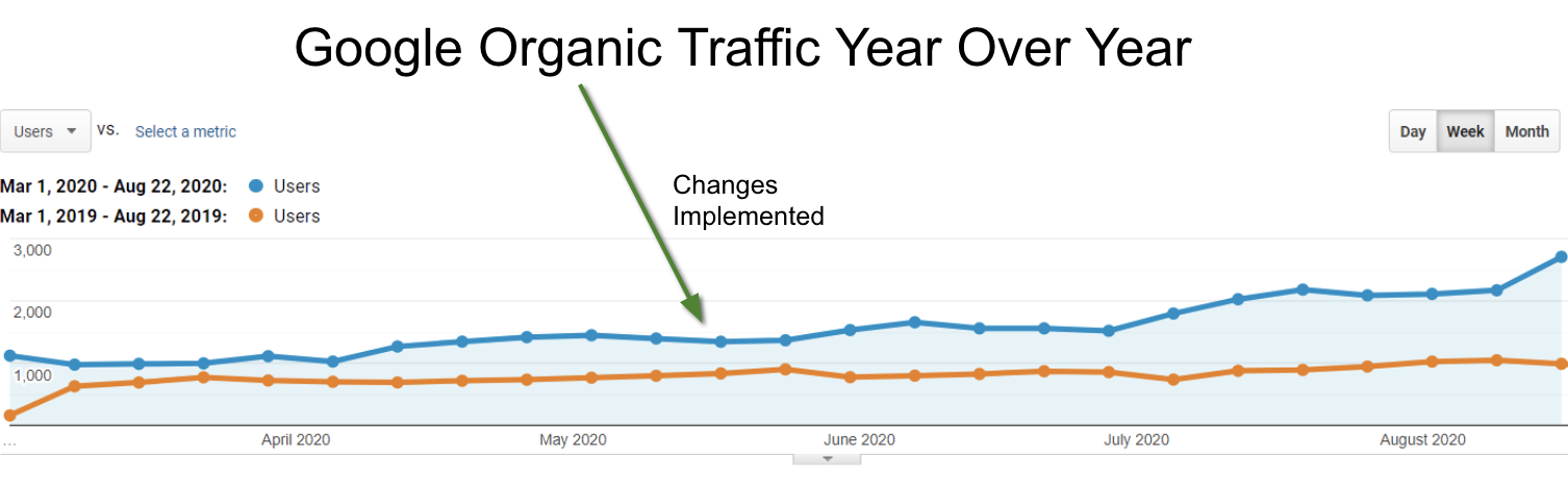 google analytics