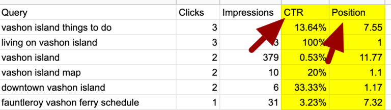 Download of all Keyword data from Keylime Toolbox