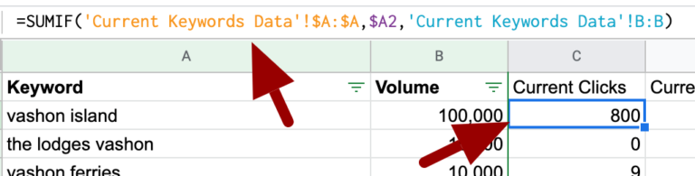 Keyword gap analysis