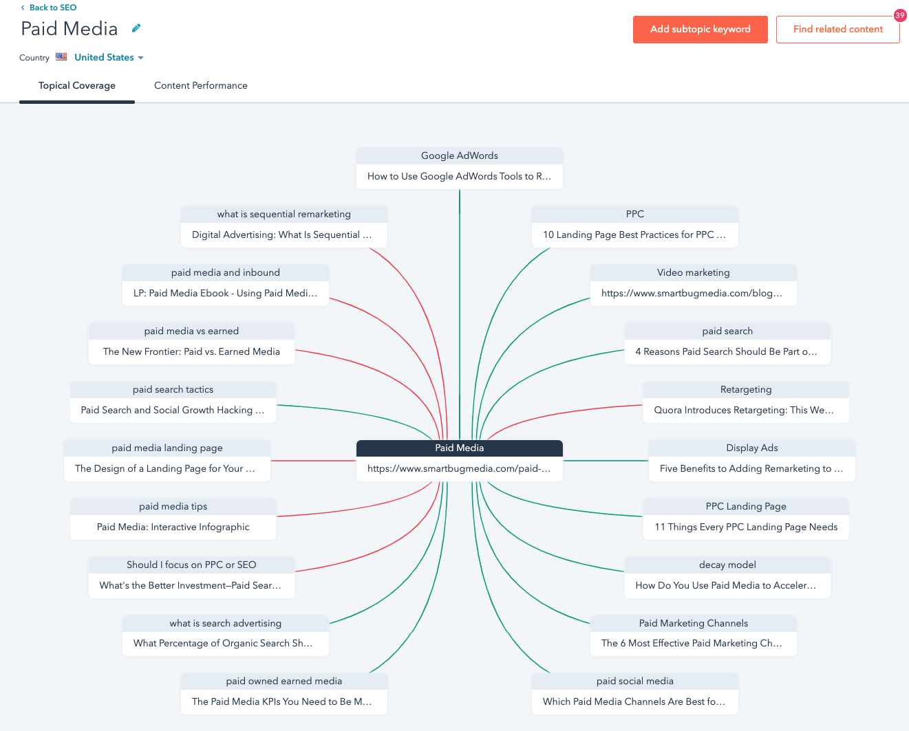 paid media pillar 5f6ba953af083 - Migrating To HubSpot CMS: An SEO Walkthrough For New Users