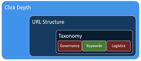 Taxonomy