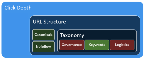 url structure