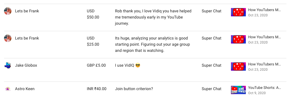 How YouTube Creators Make Money: A Guide to Cashing in on Success