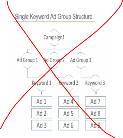 SKAG Model-Courtesy of Wordsteam