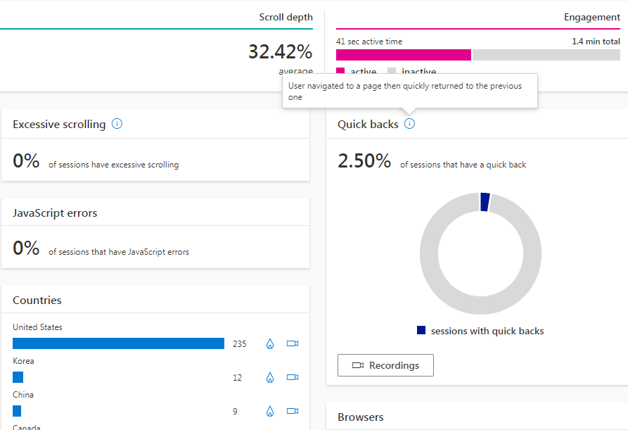 Screenshot of a closeup of the Microsoft Clarity "Insights" dashboard.