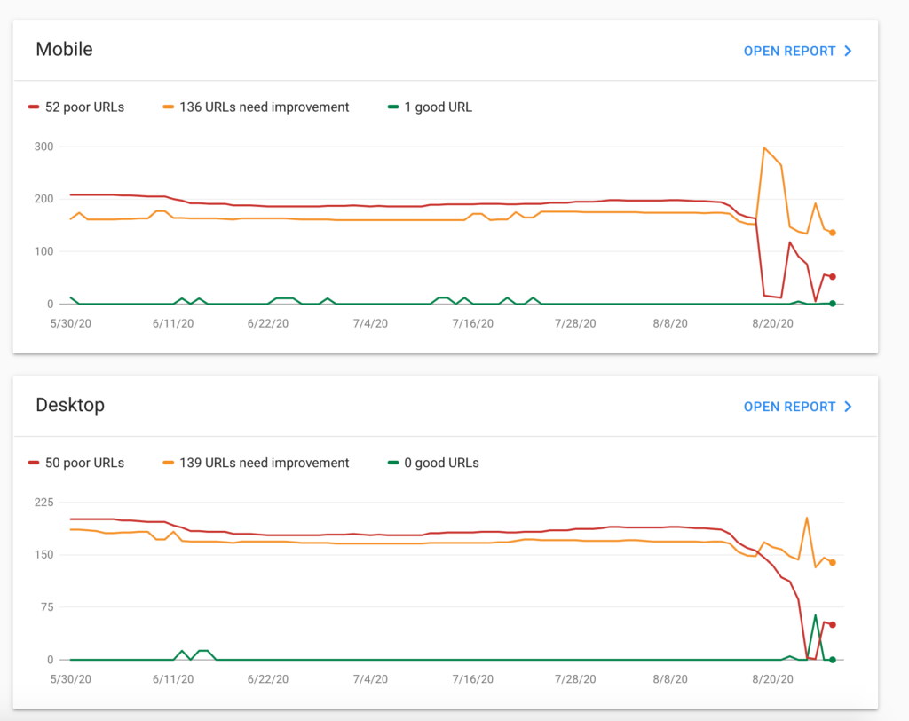 core web vitals telerepair - before