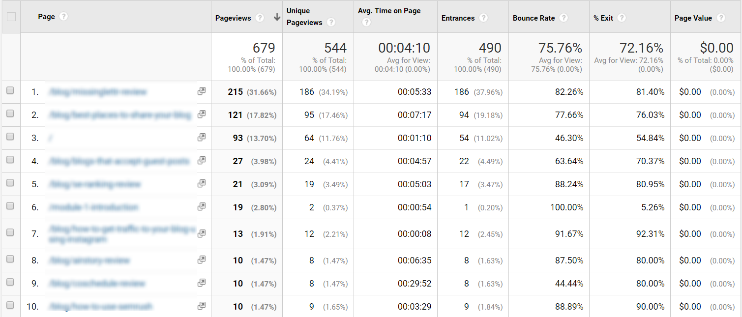 Данные о трафике Google Analytics