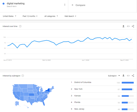 google trends