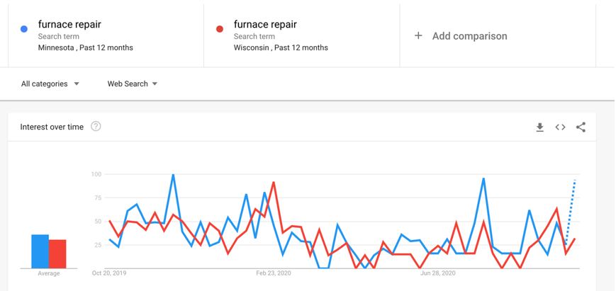 How to Use Google Trends for YouTube
