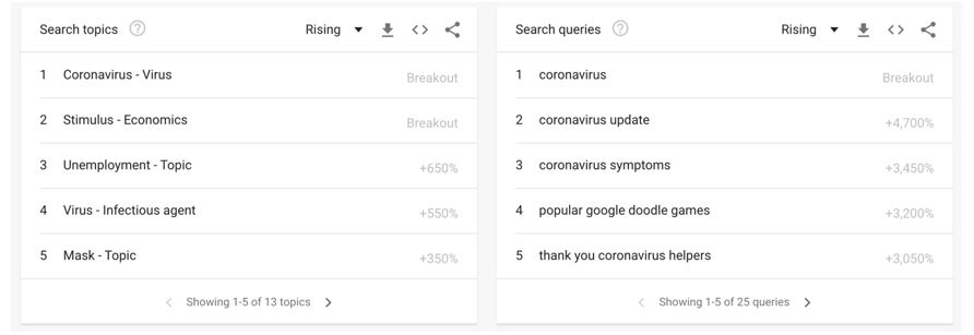 google trends youtube search