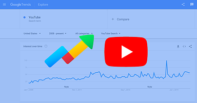 How to Use Google Trends for YouTube