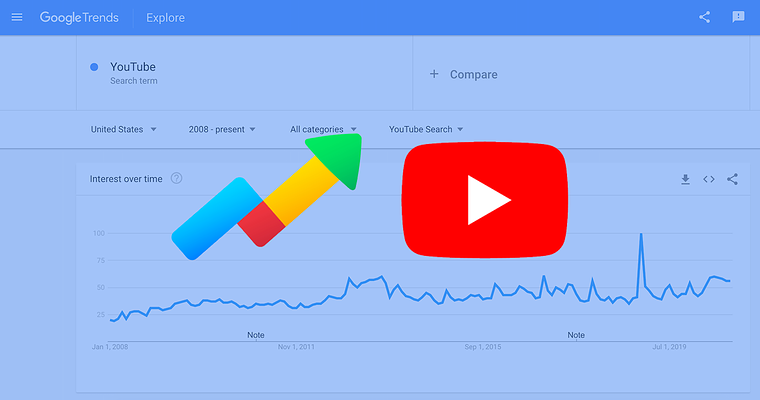 How to Use Google Trends for YouTube