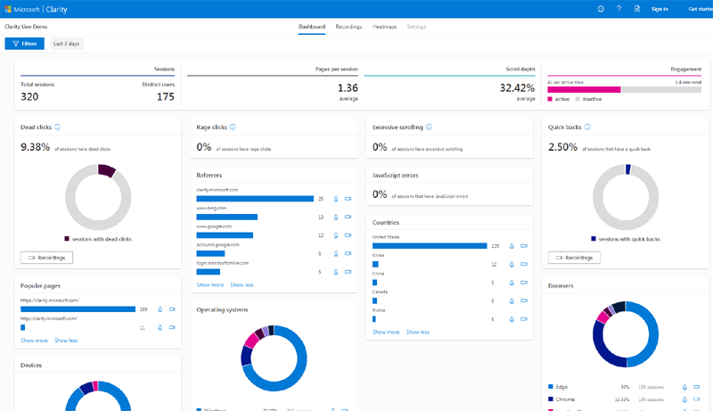 Screenshot of the Microsoft Clarity "Insights" dashboard