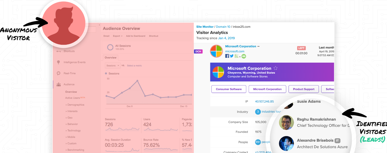 LeadFWD analytics, a content marketing tool to try out.