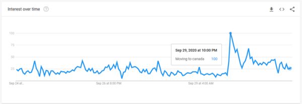 How to Use Google Trends for SEO
