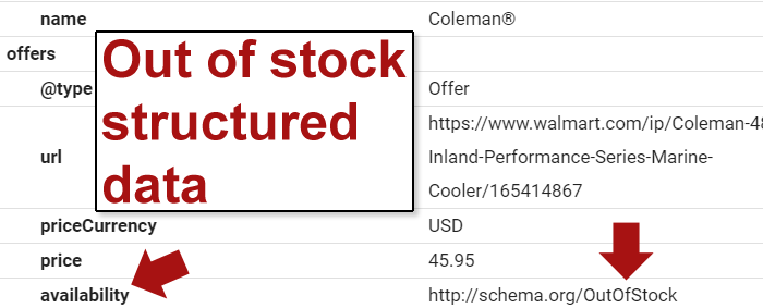 Screenshot of Out of Stock Structured Data