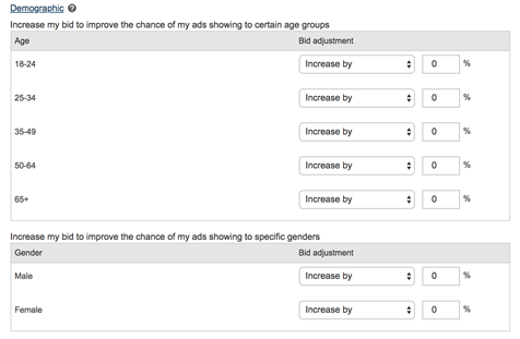 A Complete Guide to PPC Ad Targeting Options