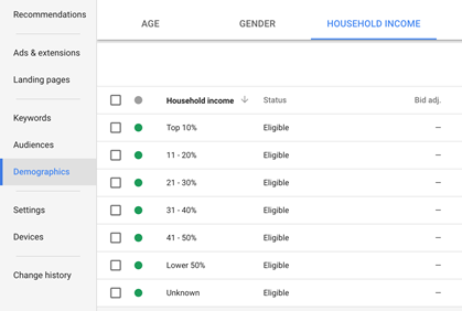 A Complete Guide to PPC Ad Targeting Options