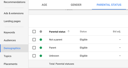 A Complete Guide to PPC Ad Targeting Options